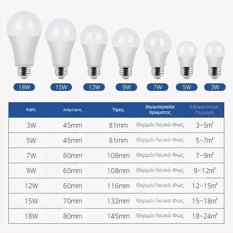 Λάμπα LED E27, ανθεκτική στη σκόνη, πολύ φωτεινή, προστασία ματιών, χωρίς τρεμόπτητα, σταθερή ροή ρεύματος, 5W/7W/9W/12W