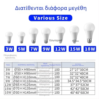Λαμπτήρας LED ευρέως εύρους τάσης 110–127–220–85–265V, εξοικονόμηση ενέργειας, βάση E27, 1800 lm, δέσμη 180°, IP42, PF 0.5, πλαστικό-αλουμινένιο σώμα, οικιακή χρήση, 2 χρόνια εγγύηση