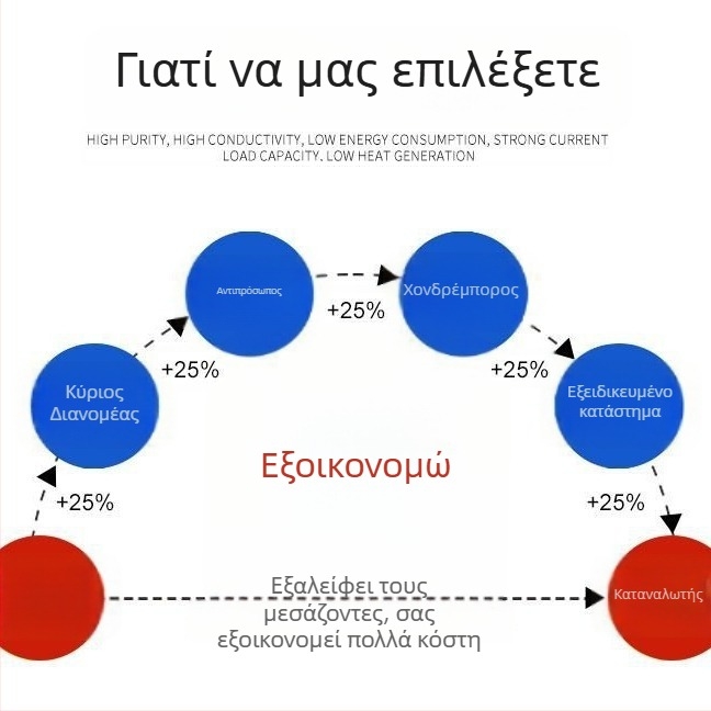 WSS ενσωματωμένο διμεταλλικό θερμόμετρο