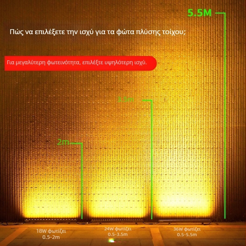 LED φως τοίχου wash 24V εξωτερικό αδιάβροχο προβολέ τοίχου anti-glare