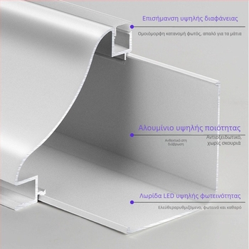 LED διπλής όψεως γραμμικό φως γωνίας για σαλόνι, επιφανειακή εγκατάσταση, φωτισμός τοίχου προς τα πάνω και προς τα κάτω, χωρίς οροφή, γύψινη κορνίζα