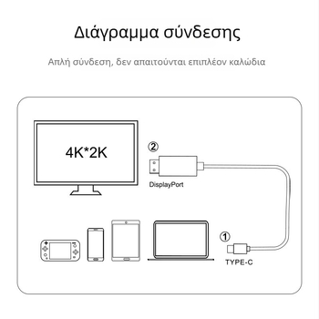 Καλώδιο Type-C προς HDMI, 4K, για φορητούς υπολογιστές, κινητά και ταμπλέτες, προβολή οθόνης
