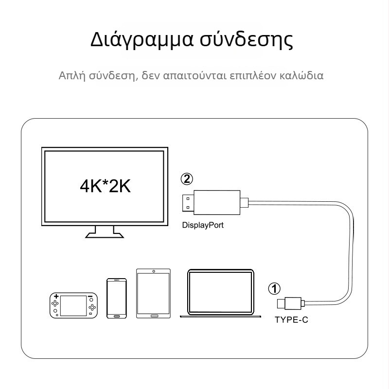 Καλώδιο Type-C προς HDMI, 4K, για φορητούς υπολογιστές, κινητά και ταμπλέτες, προβολή οθόνης