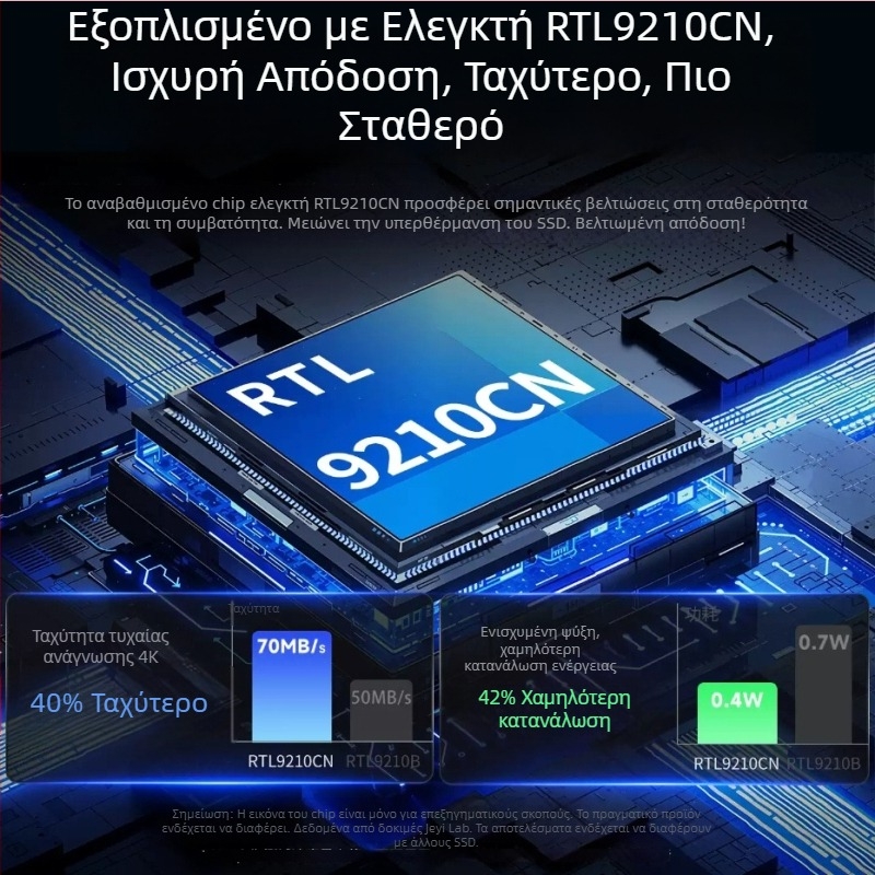 Jeyi/Jiayi εξωτερική θήκη SSD M.2 NVMe/SATA USB-C