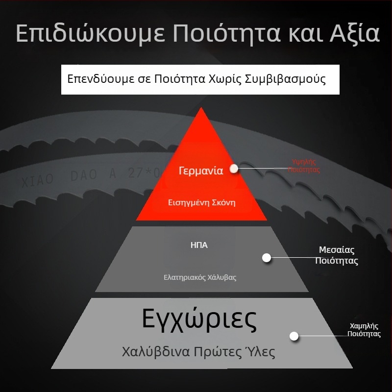 M42 βιο-μεταλλική λάμα ζώνης πριονοκοπής, πλάτος 13 mm και 19 mm, για κοπή μεταλλρών και ανοξείδωτου χάλυβα σε μηχανήματα