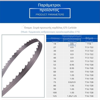 Λωρίδα κοπής για μεταλλοκοπή από σκληρό κράμα, 6400, ατσάλι υψηλής ταχύτητας, κοπή μετάλλων, δόντια τυπικού τύπου, λεπίδα ξυλουργικής