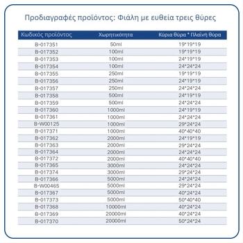 Liegu ευθεία φιάλη αντίδρασης με τρία στόμια, γυάλινο, παχιά τοιχώματα, κυκλικό πάτο, εργαστηριακή, 500–1000 ml