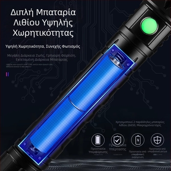 Shenyu επαναφορτιζόμενος υπερλαμπρός φορητός φακός LED με οπτικό zoom, μακρύ εμβέλεια, πολυλειτουργικός εξωτερικός φωτισμός