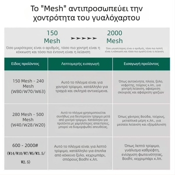 Μεταλλογραφικό γυαλόχαρτο για ξυλουργική, νεφρίτη και λείανση μοντέλων, ξηρή λείανση, φλοκ γυαλόχαρτο σε φύλλα 400# W28