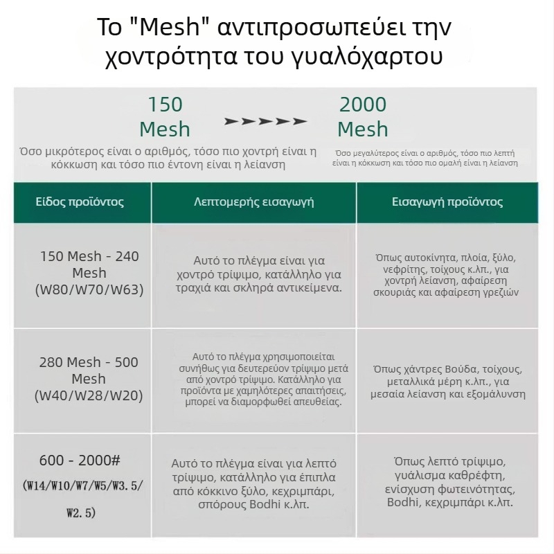 Μεταλλογραφικό γυαλόχαρτο για ξυλουργική, νεφρίτη και λείανση μοντέλων, ξηρή λείανση, φλοκ γυαλόχαρτο σε φύλλα 400# W28