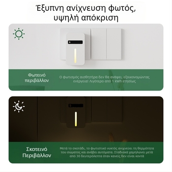 Νυχτερινό φως με ανιχνευτή κίνησης για υπνοδωμάτιο και διάδρομο, ατμοσφαιρικός φωτισμός σκάλας και διαδρόμου