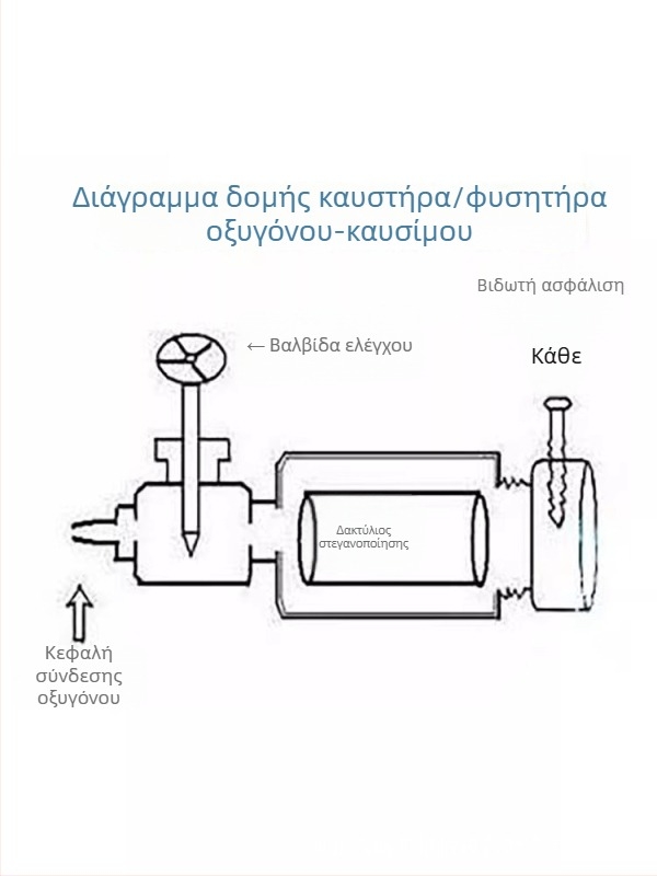 Σύστημα οξυγονικής τήξης με φλόγιστρο και εξοπλισμό από ανθρακικές ράβδους για χύτευση και καθάρισμό από άμμο, συγκόλληση και κοπή με βαλβίδα αερίου
