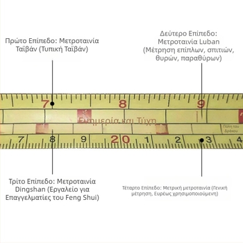Luban ruler, ατσάλινη μετροταινία ανθεκτική σε πτώσεις, μήκη 5 μ, 7,5 μ και 10 μ, με πλαστική θήκη.