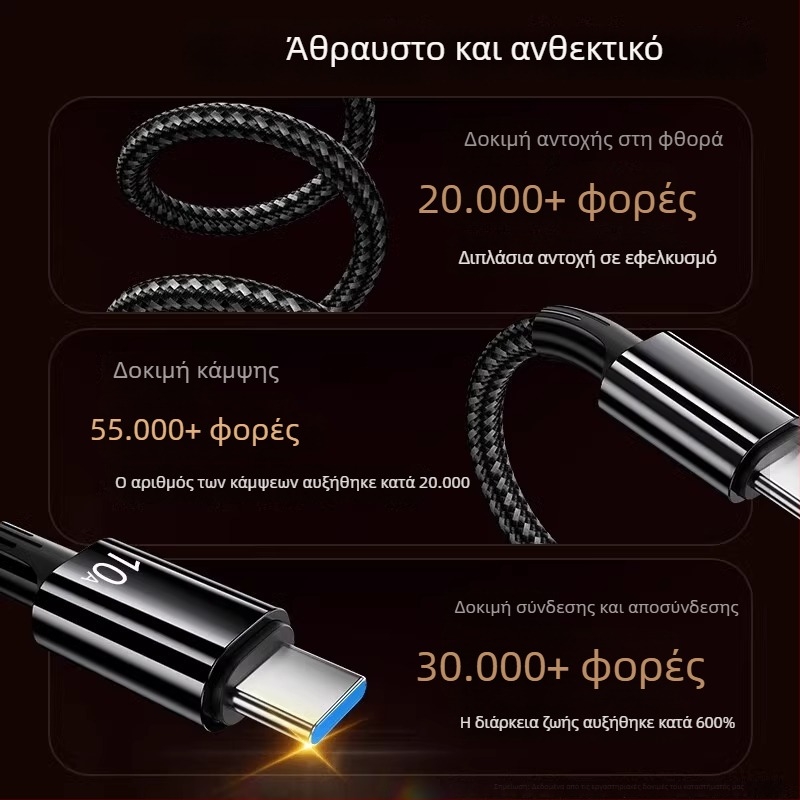 Νάιλον υφαντό USB-C καλώδιο δεδομένων με γρήγορη φόρτιση, συμβατό με Huawei, Honor, Xiaomi, OPPO, Vivo και iPad
