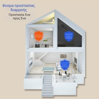 Πρίζα προστασίας από διαρροές για θερμοσίφωνες και κλιματιστικά, προστατευτής βύσματος 10A/16A, 3C πιστοποίηση