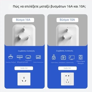 Πρίζα προστασίας από διαρροές για θερμοσίφωνες και κλιματιστικά, προστατευτής βύσματος 10A/16A, 3C πιστοποίηση