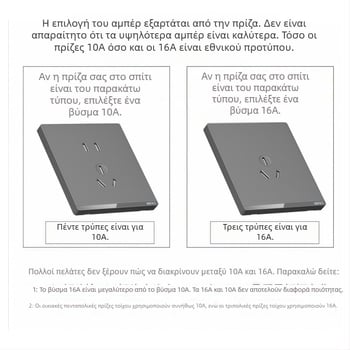 Πρίζα προστασίας από διαρροές για θερμοσίφωνες και κλιματιστικά, προστατευτής βύσματος 10A/16A, 3C πιστοποίηση