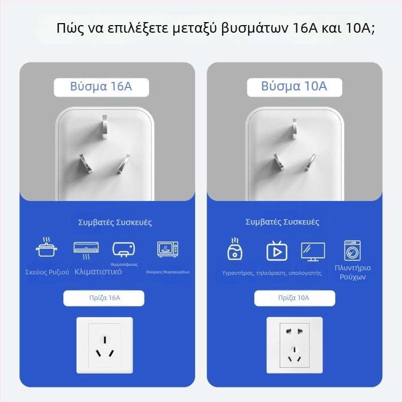 Πρίζα προστασίας από διαρροές για θερμοσίφωνες και κλιματιστικά, προστατευτής βύσματος 10A/16A, 3C πιστοποίηση