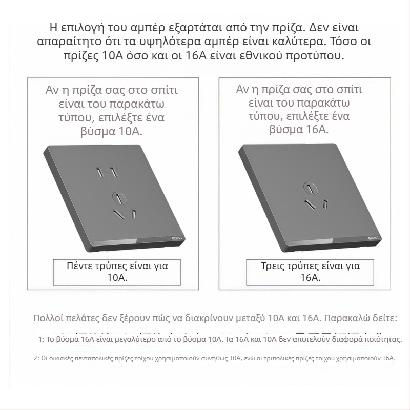 Πρίζα προστασίας από διαρροές για θερμοσίφωνες και κλιματιστικά, προστατευτής βύσματος 10A/16A, 3C πιστοποίηση