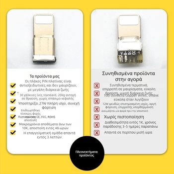 Σετ καλωδίων γρήγορης φόρτισης PD27W για iPhone 13/12 — Lightning και USB-C καλώδιο δεδομένων