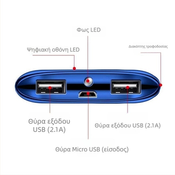 Εξωτερική μπαταρία με LCD οθόνη, 20000mAh, φορητή γρήγορη φόρτιση, προσαρμοσμένο λογότυπο, ασφαλής φόρτιση