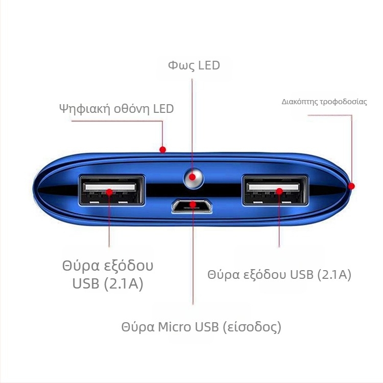 Εξωτερική μπαταρία με LCD οθόνη, 20000mAh, φορητή γρήγορη φόρτιση, προσαρμοσμένο λογότυπο, ασφαλής φόρτιση