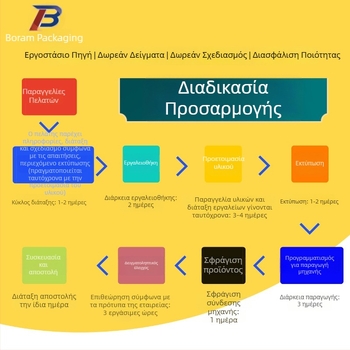 Επαγγελματικός εσωτερικός δίσκος PVC σε χρώματα, διαφανές PET blister και PS δίσκος τροφίμων για συσκευασία κρασιού