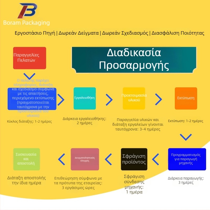 Επαγγελματικός εσωτερικός δίσκος PVC σε χρώματα, διαφανές PET blister και PS δίσκος τροφίμων για συσκευασία κρασιού