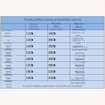 Τσάντα φυσαλίδων με στήλη αέρα για συσκευασία καρπουζιού και πεπονιού – προστασία από κραδασμούς, φουσκωτό μαξιλαράκι