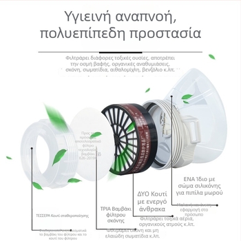 Μάσκα αερίων 2020 για βαφή με ψεκασμό, ανακαίνιση και λείανση — προστασία από σκόνη και χημικά, σιλικόνη, κεφαλή