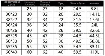 Ανοξείδωτη κατσαρόλα σούπας με εξαιρετικά παχύ πάτο, 2,1–3 λίτρα, πολλαπλών χρήσεων