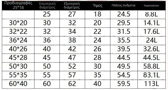 Ανοξείδωτη κατσαρόλα σούπας με εξαιρετικά παχύ πάτο, 2,1–3 λίτρα, πολλαπλών χρήσεων
