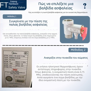 Σώμα βαλβίδας από ορείχαλκο, 125 g, για ηλεκτρικό θερμαντήρα νερού Midea — βαλβίδα ασφάλειας, βαλβίδα ελέγχου και βαλβίδα αποδέσμευσης πίεσης