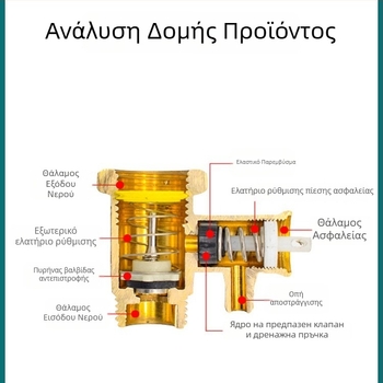 Χαλκού βαλβίδα απελευθέρωσης πίεσης για θερμοσίφωνρα, ασφαλιστική βαλβίδα, μονόδρομη ελέγχου βαλβίδα, βαλβίδα μείωσης πίεσης