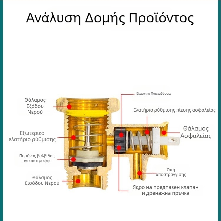 Χαλκού βαλβίδα απελευθέρωσης πίεσης για θερμοσίφωνρα, ασφαλιστική βαλβίδα, μονόδρομη ελέγχου βαλβίδα, βαλβίδα μείωσης πίεσης