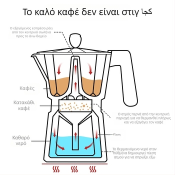 Ενισχυμένη οκταγώνική moka pot σε ιταλικό στυλ, για οικιακή χρήση, ευρωπαϊκού τύπου καφές παρασκευής, με δυνατότητα λογοτύπου