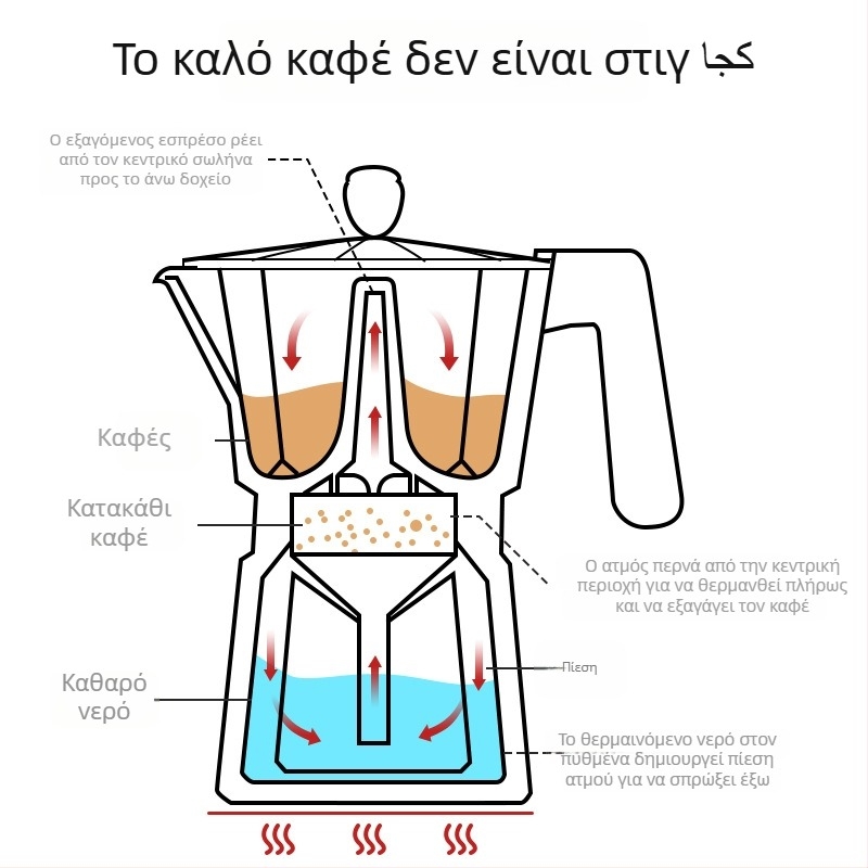 Ενισχυμένη οκταγώνική moka pot σε ιταλικό στυλ, για οικιακή χρήση, ευρωπαϊκού τύπου καφές παρασκευής, με δυνατότητα λογοτύπου