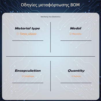 Πρωτότυπο BL0910 LQFP-48 IC μέτρησης ενέργειας για σταθμούς φόρτισης, 3.3V