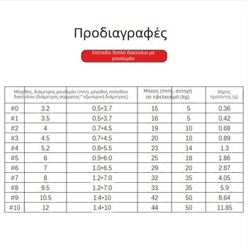 Ολοκληρωμένο σετ εξοπλισμού αλιείας: στριφτήρας υψηλής ταχύτητας με ρουλεμάν, επίπεδο διπλό δαχτυλίδι, συνδετήρας δαχτυλιδιού τύπου οκτώ