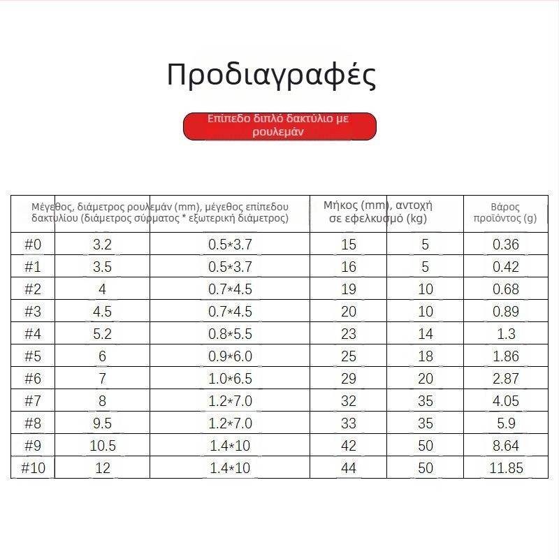 Ολοκληρωμένο σετ εξοπλισμού αλιείας: στριφτήρας υψηλής ταχύτητας με ρουλεμάν, επίπεδο διπλό δαχτυλίδι, συνδετήρας δαχτυλιδιού τύπου οκτώ