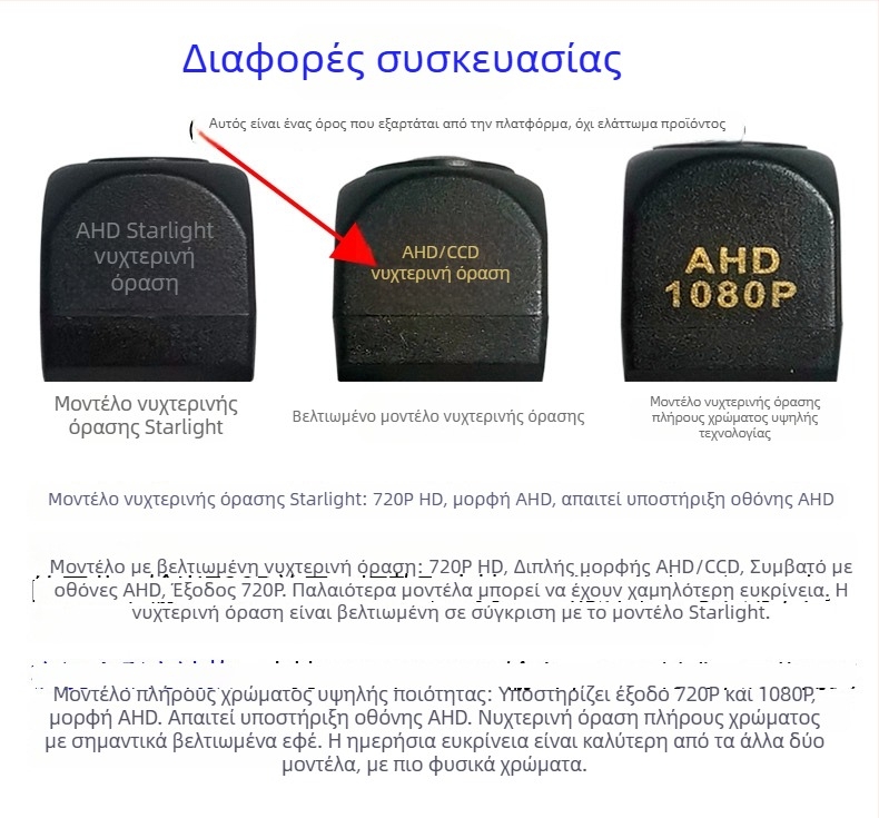 AHD1080P HD κάμερα οπισθοπορείας με οθόνη Android, 170° ευρυγώνιο για αυτοκίνητο