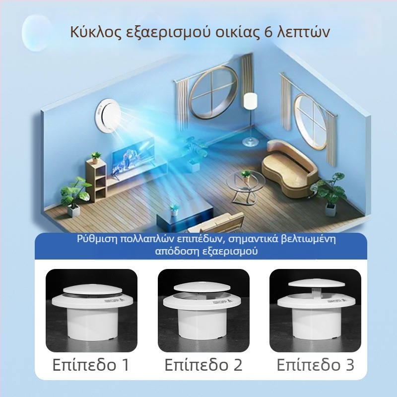 Κύκλος εισόδου/εξόδου αέρα τύπου πιέσης για εσωτερικό σύστημα φρέσκου αέρα με φιλτράρισμα και μείωση θορύβου (ABS πλαστικό)
