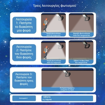 Ηλιακό εξωτερικό φως κήπου με μαγνητικό τοίχο-φωτιστικό και ανιχνευτή κίνησης για μπαλκόνι