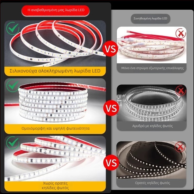 LED COB λωρίδα φωτός, εξωτερική αδιάβροχη σιλικόνη, αυτοκόλλητη, 24V, μήκος 5 m, 120 LED, 10W