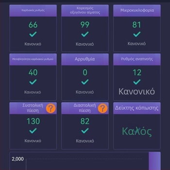 Οπτικός μεταδιδόμενος αισθητήρας μονάδας για μέτρηση καρδιακού ρυθμού και οξυγόνου στο αίμα, δακτυλικό οξύμετρο
