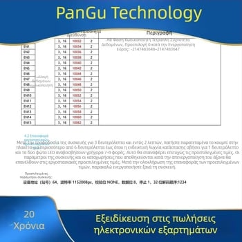 Pangu τετρακαναλικό υψηλής ταχύτητας σύστημα λήψης παλμών κωδικοποιητή, RS-485, Modbus RTU, διαφορική είσοδος έως 5 MHz