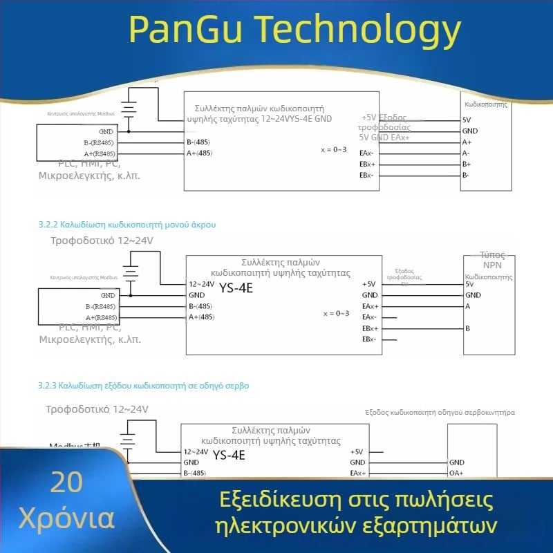 Pangu τετρακαναλικό υψηλής ταχύτητας σύστημα λήψης παλμών κωδικοποιητή, RS-485, Modbus RTU, διαφορική είσοδος έως 5 MHz