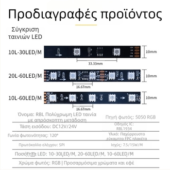 1934 LED ταινία με αλλαγή χρώματος για μπαρ, κλαμπ KTV και σπα μασάζ, περιγράμματος φωτισμού κτιρίου, 12V, 60 LED 5050 SMD, ακτίνα δέσμης 120°, μη αδιάβροχη