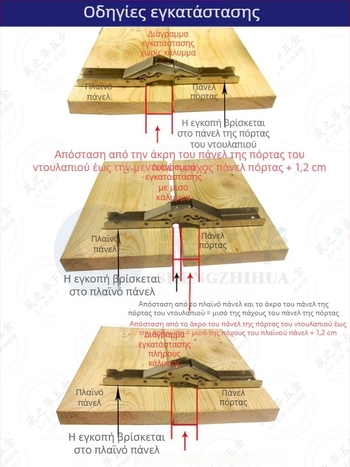 Κρυφή μεντεσέ για ντουλάπες, 90/180°, μακρύ λωρίδι για ανοίγμα επάνω-κάτω, επίπεδο άνοιγμα, πλήρες/μερική κάλυψη