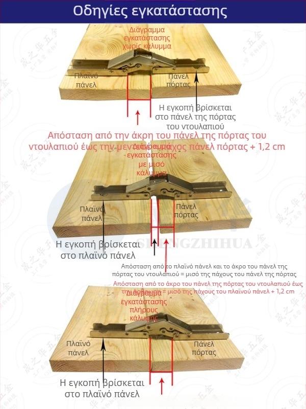 Κρυφή μεντεσέ για ντουλάπες, 90/180°, μακρύ λωρίδι για ανοίγμα επάνω-κάτω, επίπεδο άνοιγμα, πλήρες/μερική κάλυψη